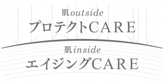 イオン デ クッション®の2つのプロテクト
